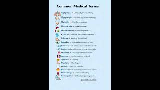common medical terms #viral #biology #shortsviral #yt #shorts #trending #video  #trend