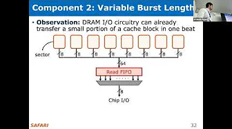 SORS New DRAM Architectures & FPGA-Based Frameworks to Enable Fundamentally Better Computing Systems