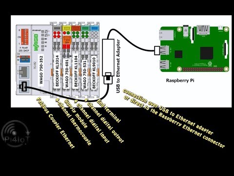 Ethernet - MODBUS - WAGO 750-352 - Example with Python