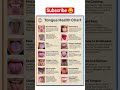 Tongue Health Chart 📉 | health tips #health #medicine #usa #english#shorts