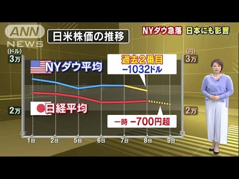 ダウ 平均 ニューヨーク