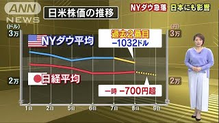 平均株価が急落　NYダウ史上2番目の下落受け(18/02/09)