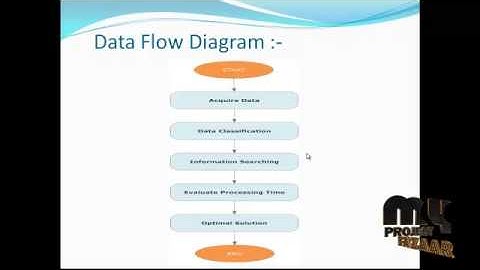 Final Year Projects | Determining k-Most Demanding Products with Maximum Expected Number