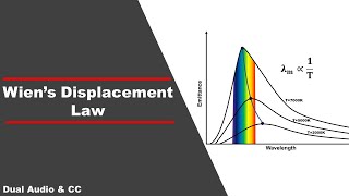 Wien's Displacement law - A Classical Approach | In Hindi