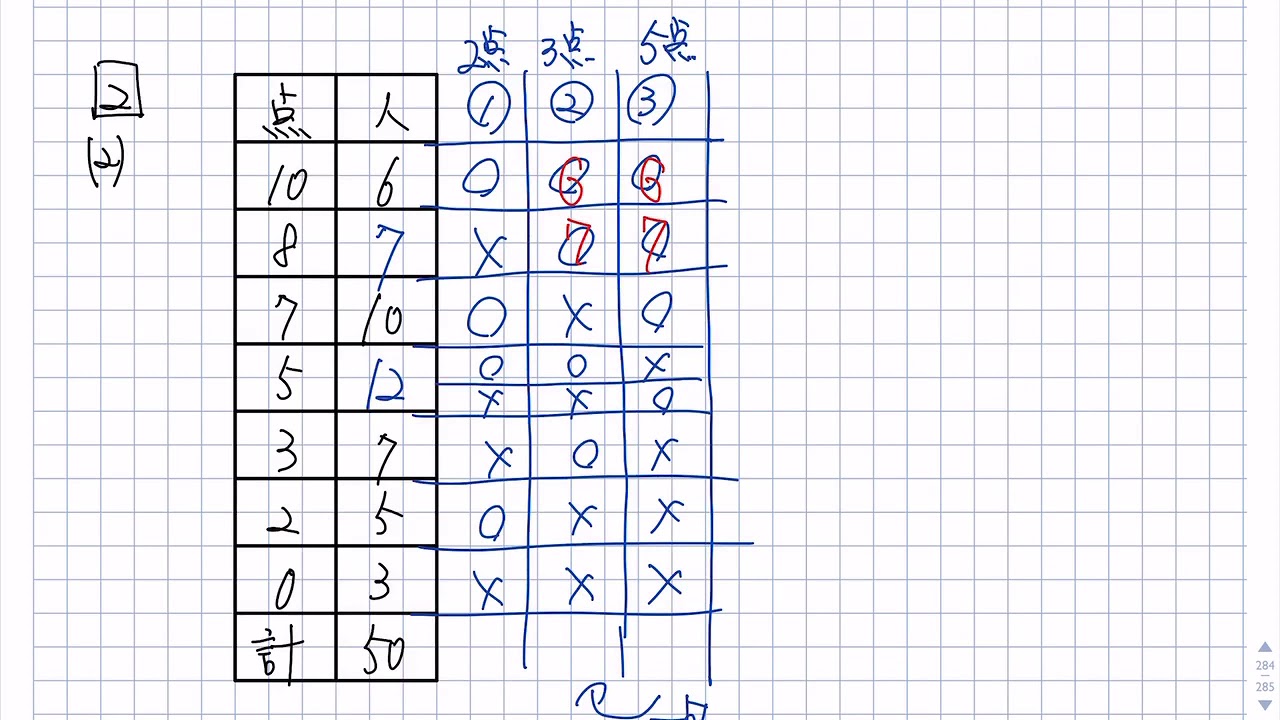 6年生:NO32表とグラフ 解説動画付】今週の学びの話をしよう│中学受験