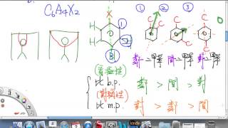 20121102 209 高中化學 基礎化學（二）2-4 芳香烴及其衍生物