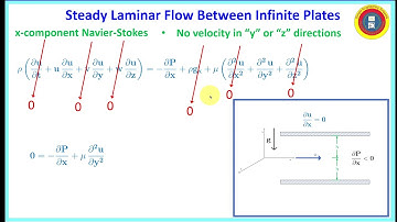 Steady Laminar Flow Between Infinite Plates
