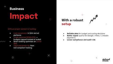 Fix Your EU Tracking: Consent Mode v2 + Cookiebot Setup