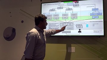 AEM Platform – Reference Systems Architecture and Integration Best Practices