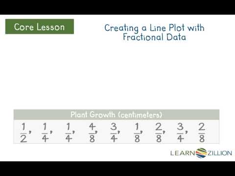 Solve word problems by creating and interpreting line plots