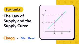 The Law of Supply and the Supply Curve Ft. Mr. Beat