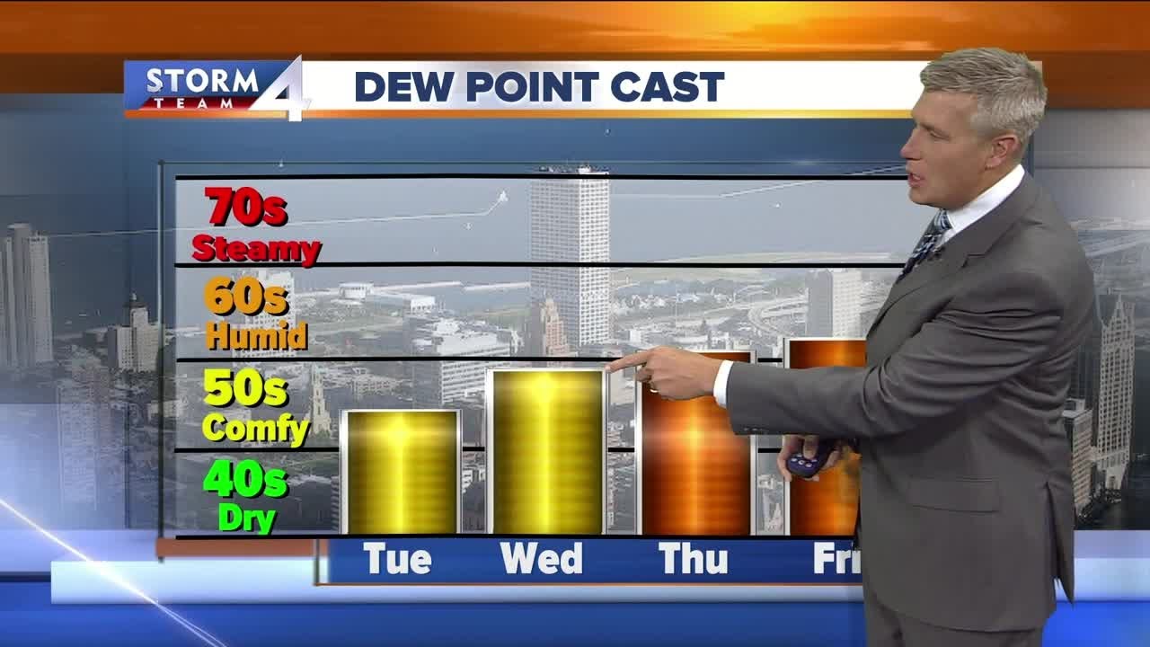 Sunshine and quiet weather continues - YouTube