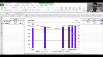 Biểu Đồ Kết Hợp Cột Và Đường (Dữ liệu khó và khoảng cách năm không đều)