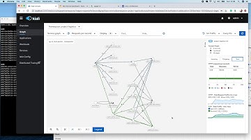 Istio - Observability