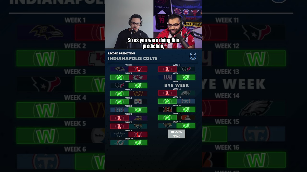 2026 Indianapolis Colts Schedule Prediction