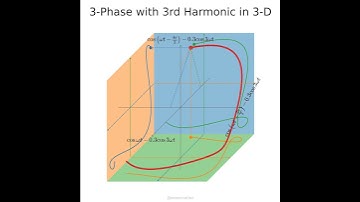 3-phase with 3rd harmonic in 3D