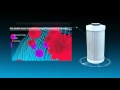 Nanoceram  breakthrough water purification nano technology