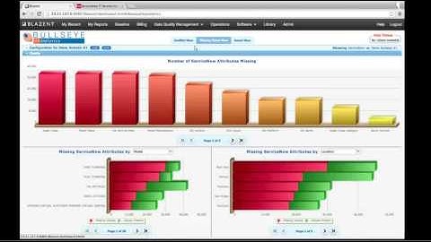 Closed-Loop CMDB Data Quality for Service Now