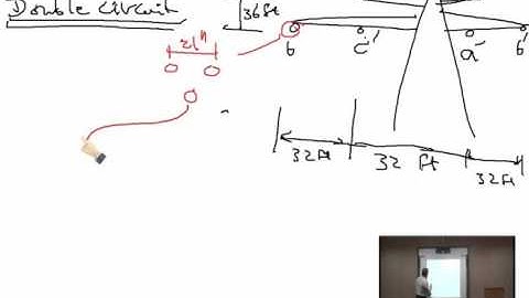Lecture 10 : Inductance Calculation of T.Ls: Examples & Capacitance of T.Ls /  Dr. Mahmoud Ismail