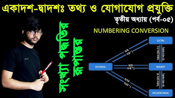 5. HSC ICT Chapter 3 (Part-5) ll Number System ll Class 11-12 Number System ll HSC ICT Number System