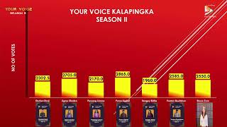 YOUR VOICE KALAPINGKA SEASON 02 | EPSIODE 15