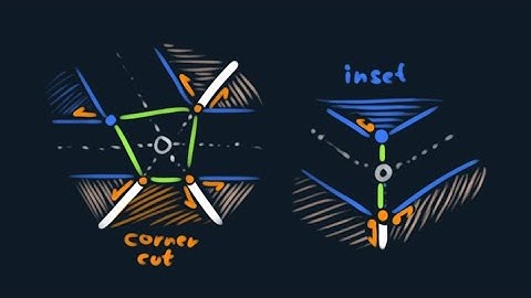 Coding Bevels for Half-Edge (my 3D modeling app!)