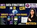 Business Analytics Unit 3 Lesson 4 (Part 2) | Data Structures in R | Sem 6| Bcom(H)/B com.