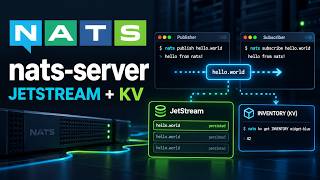 NATS Server GitHub Overview: Pub/Sub, JetStream and Key-Value Storage