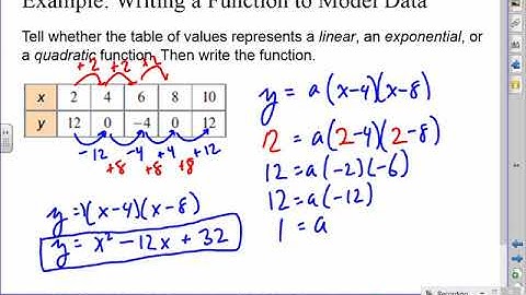 8 6 Comparing Functions