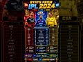 Stats from ipl 2024🥶