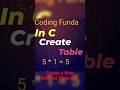 Create a User Defined Table || #shorts #c_programming_for_beginners