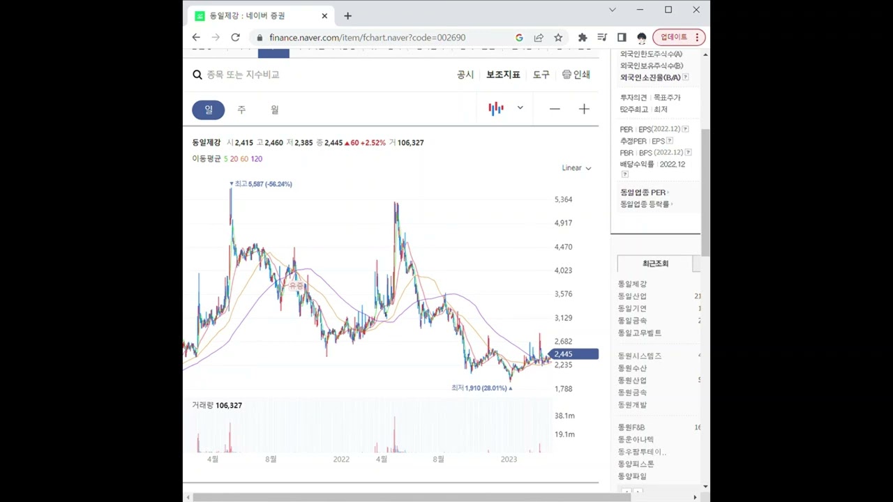 002690동일제강 주가 전망 및 차트 분석 - YouTube