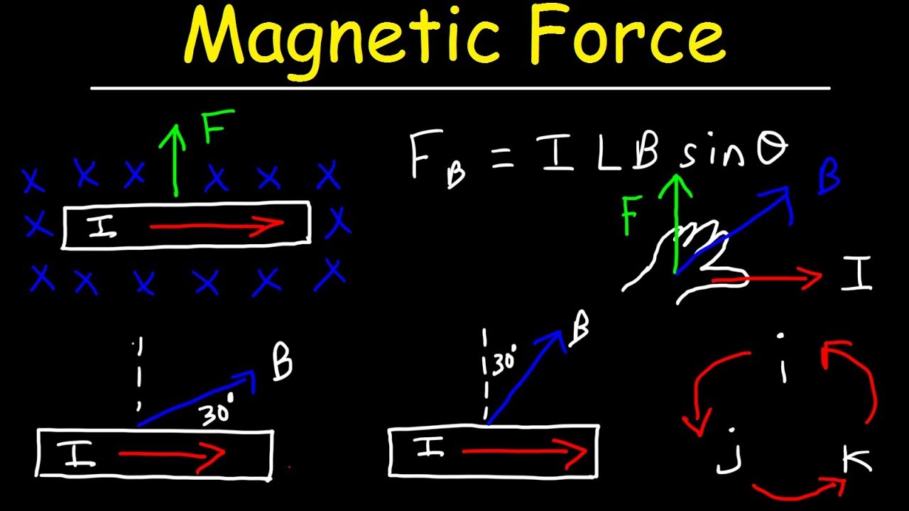 Magnetic Force on a Carrying Wire - YouTube