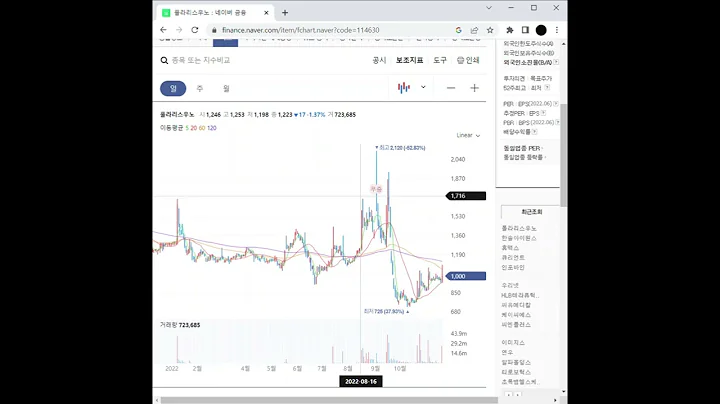 폴라리스우노 주가 전망 및 차트 분석