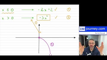 Grade 12 Advanced Functions - Piecewise Functions