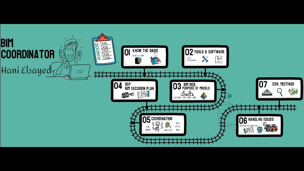 #شخابيط_هندسية BIM COORDINATOR ROLES IN PROJECTS - YouTube
