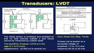 Mod-01 Lec-41 Lecture-41-Transducer Elements