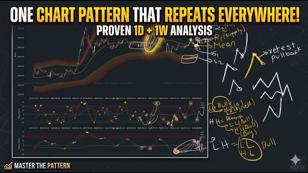 One Chart Pattern That Repeat Everywhere | NEPSE Weekly & Daily Pattern ...