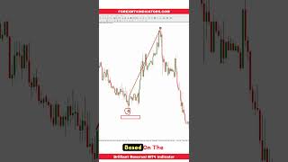 Brilliant Reversal MT4 Indicator