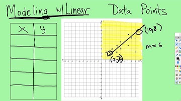 Modeling Linear Equations: Data Points