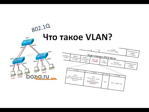 Что такое VLAN