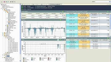 NetFlow-based Network Performance Management with StealthWatch