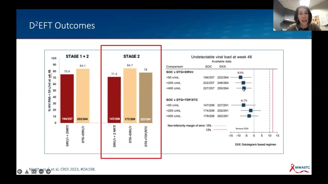 March 2023 ACC  - 2023 CROI Update