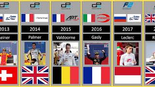 FIA Formula 2 Championship - Drivers' Champions from 2005 to 2023