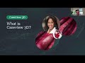 CHTI Health Tech Advisory Group Virtual Roundtable: Sharecare and SLIIIP
