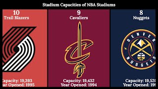 Ranking of NBA Stadiums by Capacity