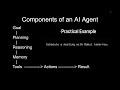 AI Agents Explained | How AI Thinks, Plans & Uses Tools | LLM, RAG & Generative AI