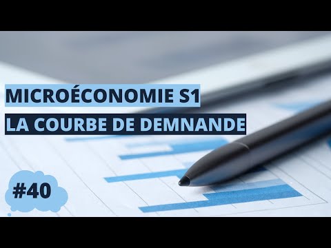 Vidéo: Pourquoi la courbe MR est-elle inférieure à la courbe de demande ?