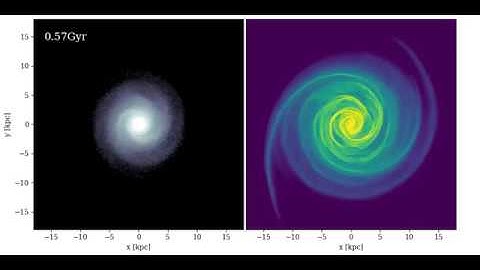 [FallS05] Weak galaxy interaction simulation: falling rotation curve