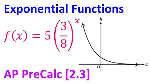 2.3C - Exponential Functions [AP Precalculus]